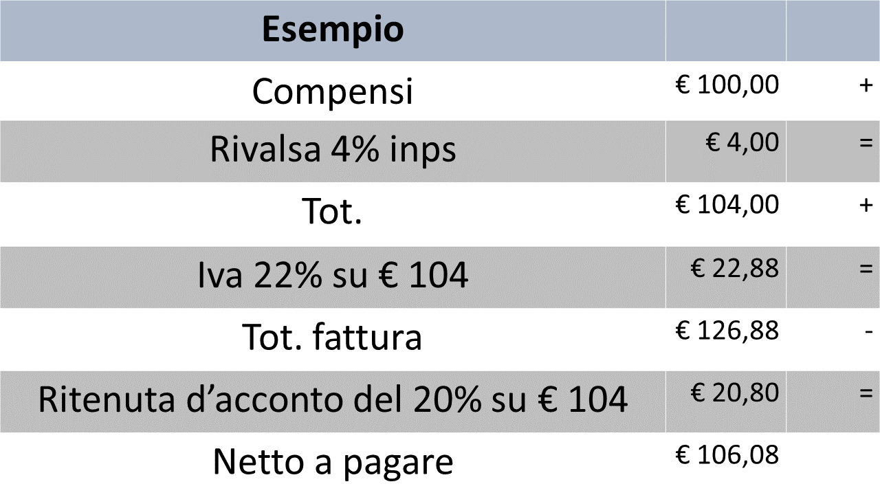 Fatture emesse da contribuenti minimi e forfettari